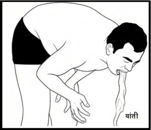 वमनधौती (Vaman Dhauti)