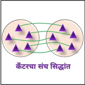 कँटरचा संच सिद्धांत (Cantor's Set Theorem)