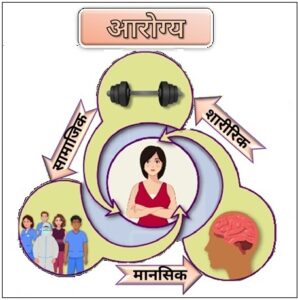आरोग्याची संकल्पना (Concept of Health)
